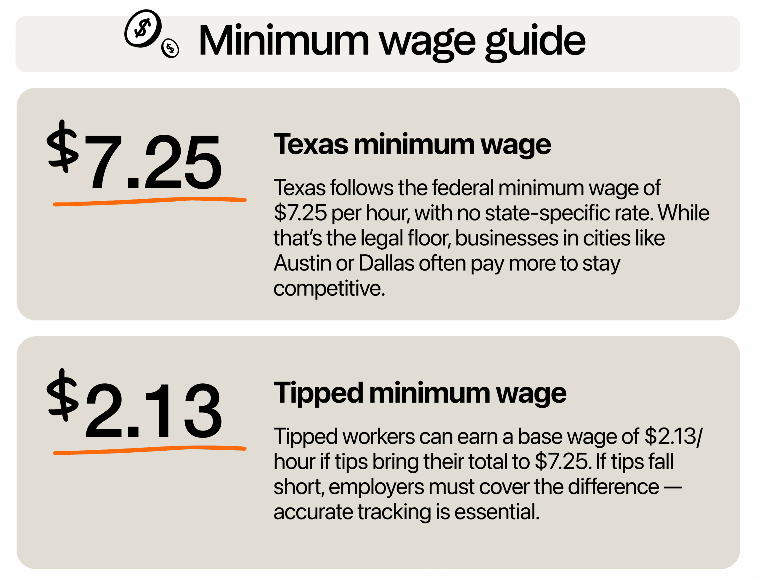 Image describing minimum wage in Texas